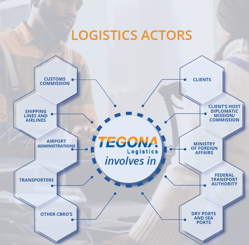 Logistics Actors