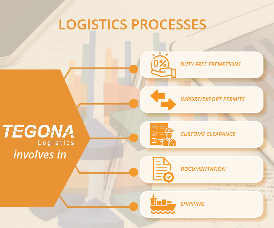 Logistics Processes